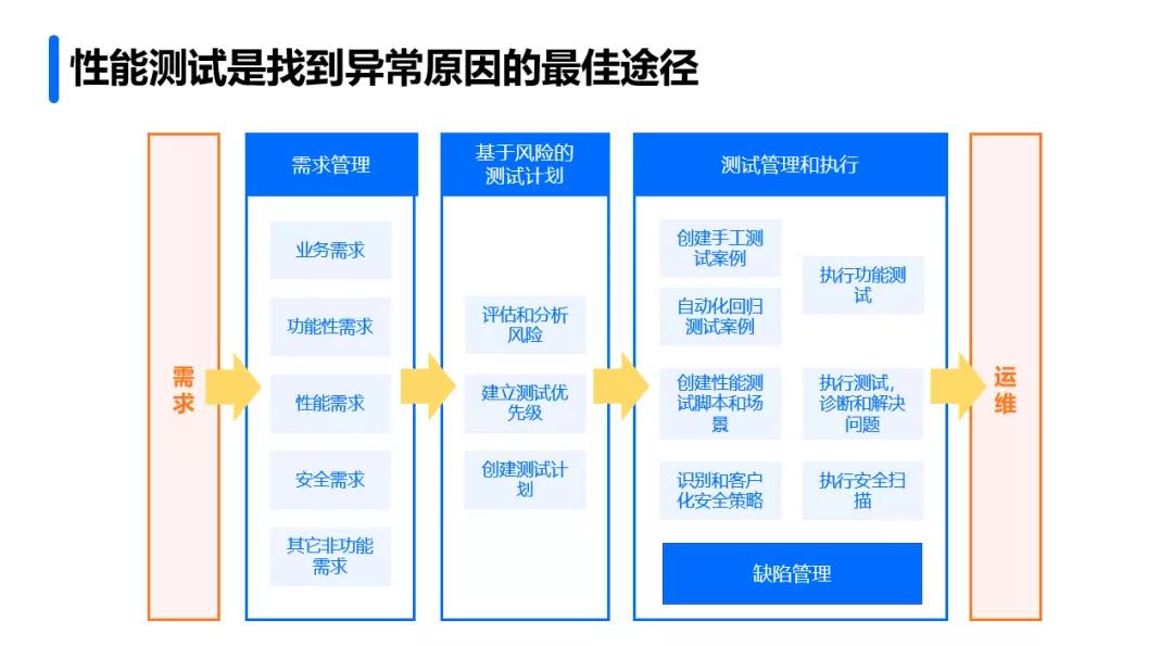 怎么设置高并发系统,高并发系统挂了要如何处理
