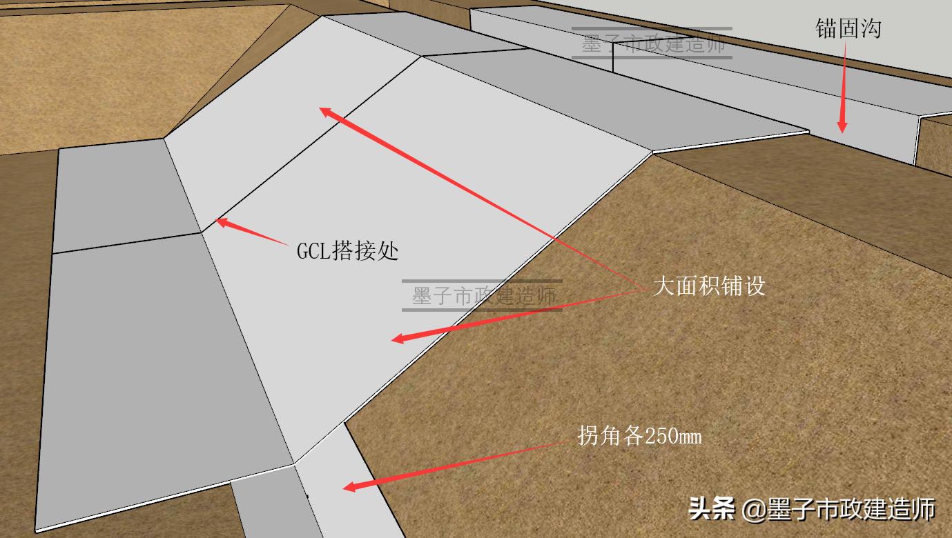 生活垃圾填埋场区防渗施工,垃圾填埋场防渗层施工工艺流程
