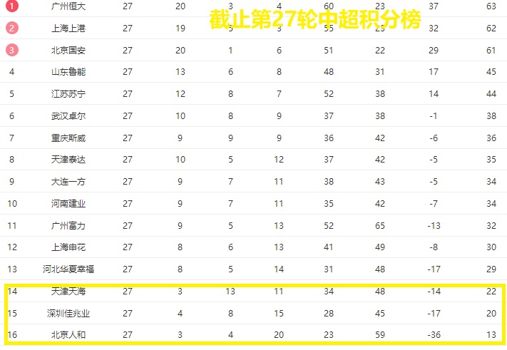 河南建业2-1绝杀天津天海,天津天海1:1河南建业