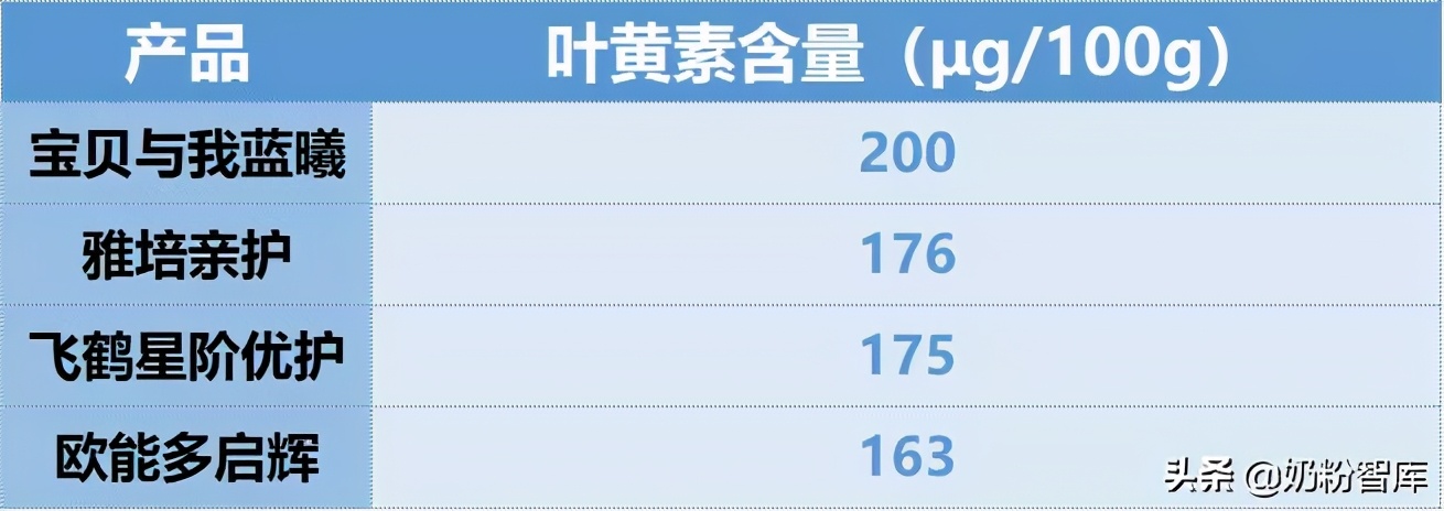 伊利飞鹤圣元婴儿奶粉哪个比较好,飞鹤和圣元哪个奶粉比较好吸收