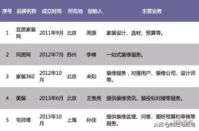 最全“尸检报告”：2015年A轮融资的846家公司都怎么样了？