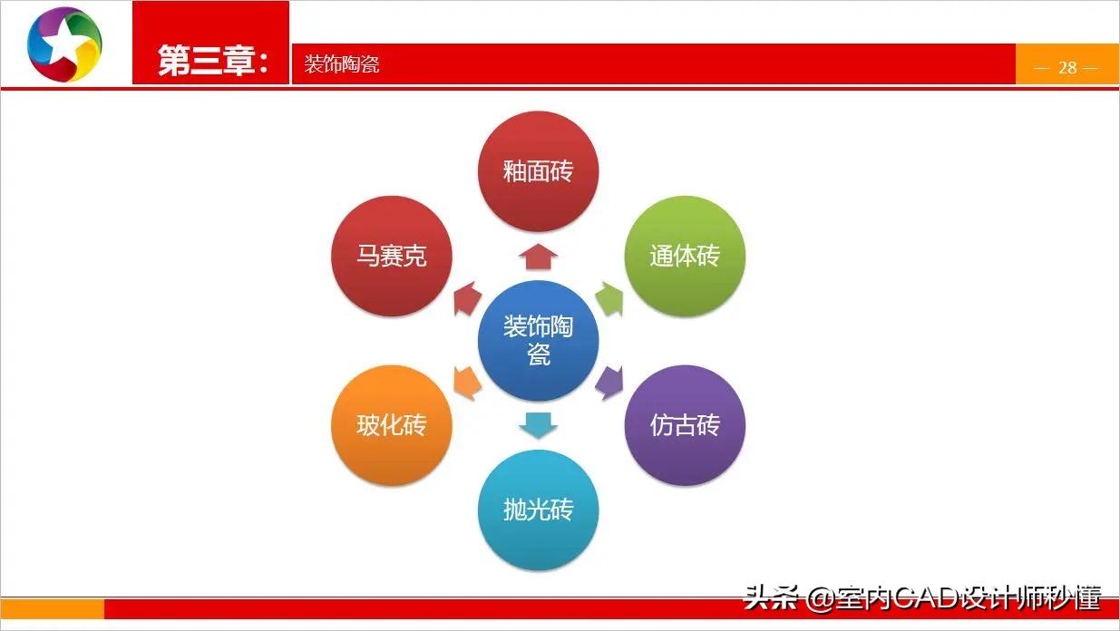 室内装修铝塑板工艺,室内装修施工全套资料一览表