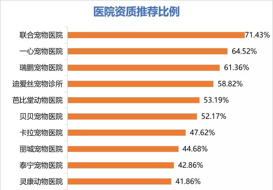 十大不建议去的宠物医院,宠物医院看病坑吗