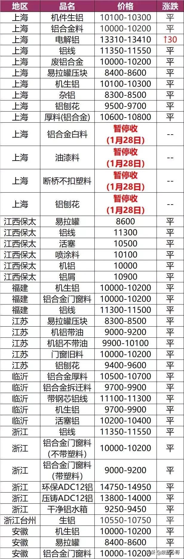 废锡金属回收报价,废旧铜钨回收价格