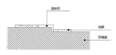 最简易的干湿分离淋浴间,淋浴区干湿分离