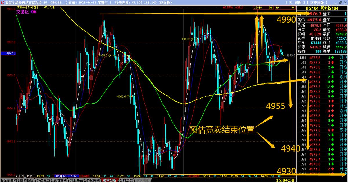 期货如何寻找最佳交易时期,期货怎么寻找震荡行情