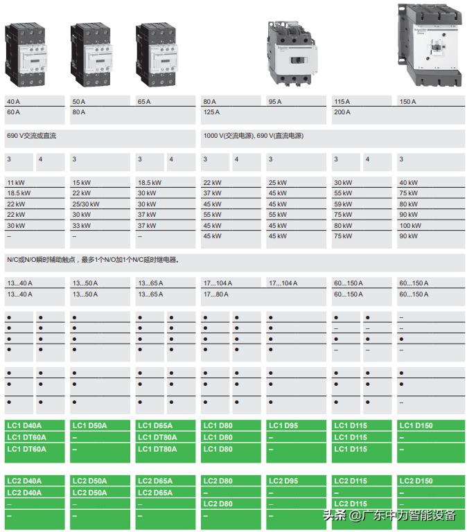 施耐德交流接触器lc1d型号,施耐德cad50fd接触器型号解读