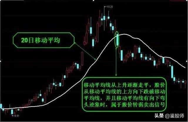 短线均线买卖点最准确的方法视频,一根均线精准买入法连抓498个涨停