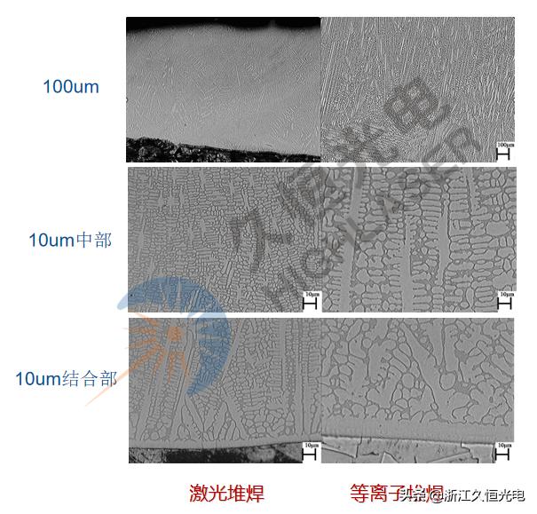 激光熔覆新材料,激光熔覆淬火设备加工