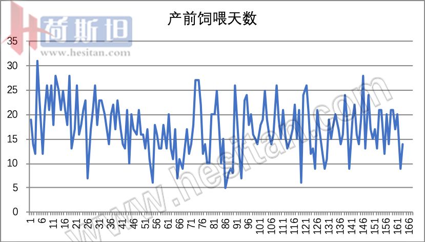 克拉玛依绿成乳业简介,克拉玛依绿成奶牛养殖基地