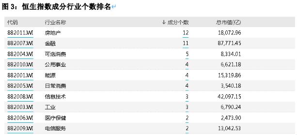 恒指涨幅扩大至1%腾讯控股领涨,恒指走势跟a股大盘