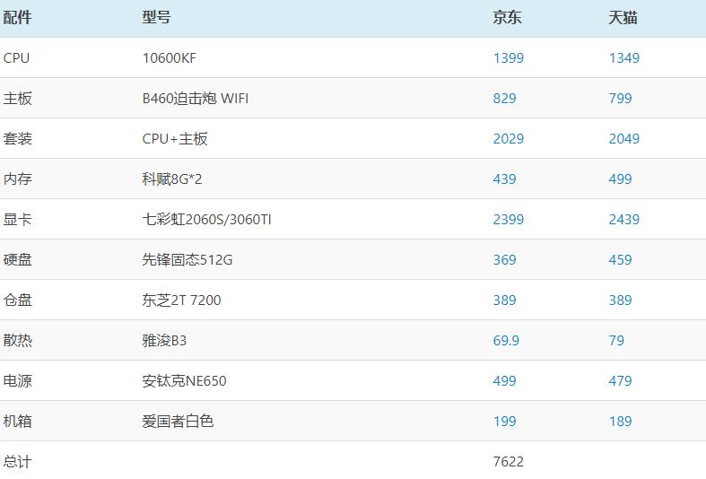 最省钱的台式机配置推荐,台式机最值得买的一套配置