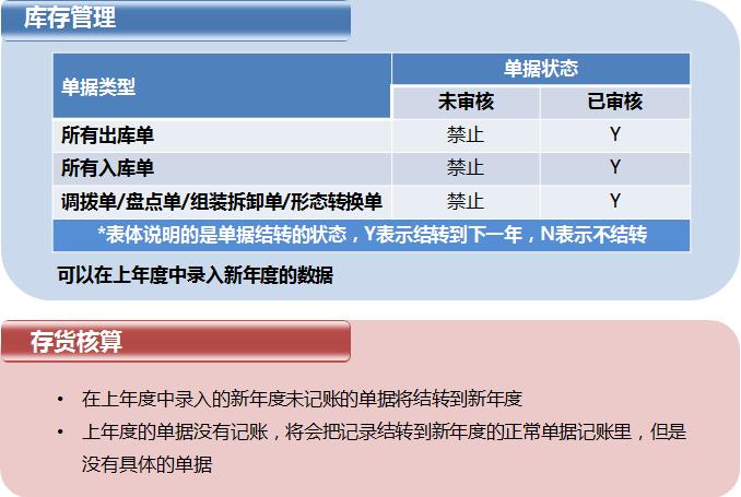 用友t6管理模块怎么用,用友t6企业管理软件视频教程全套