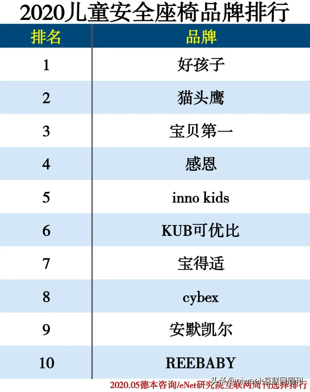 母婴连锁店品牌十大排名,2023母婴十大品牌最新排名