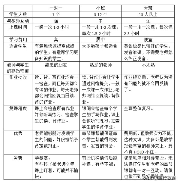 大人不会英语怎么教孩子学英语,小学生学英语零基础入门