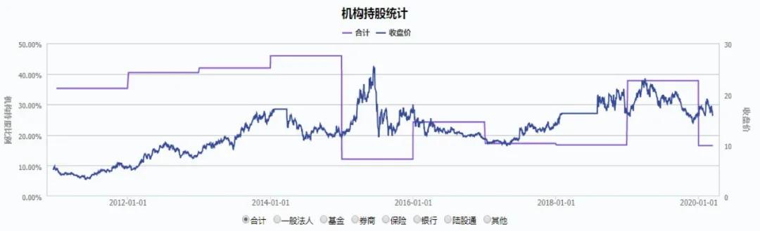 国内保健品一哥“水逆”背后:上市十年首亏,盲目并购亏近16亿