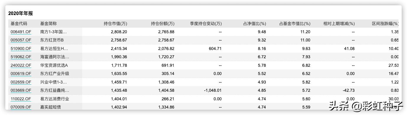 NO.512｜东证资管邓炯鹏-东方红欣和平衡配置，值得买吗？
