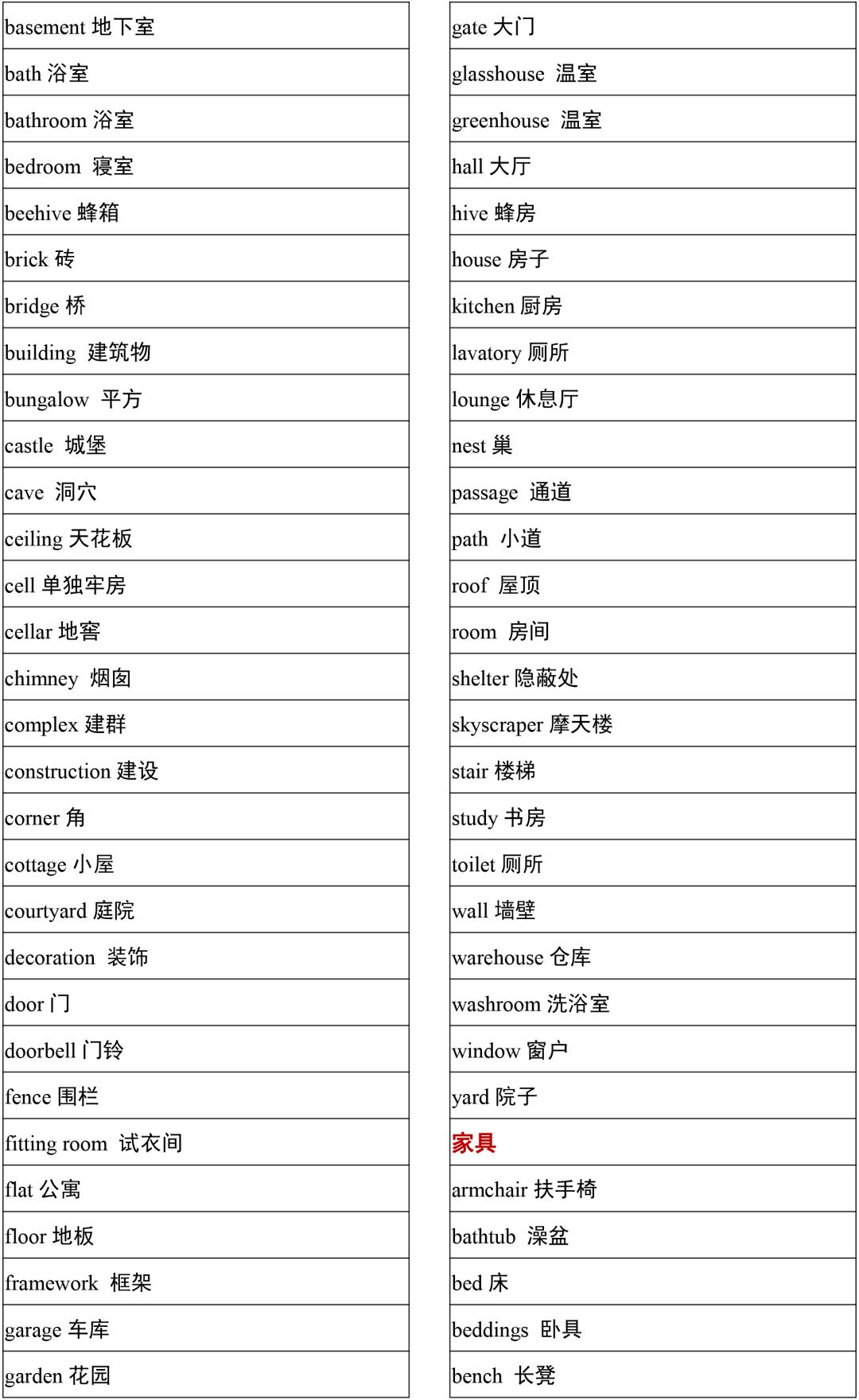 2021高考3500词汇表电子版可打印,3500单词背诵免费版2021版