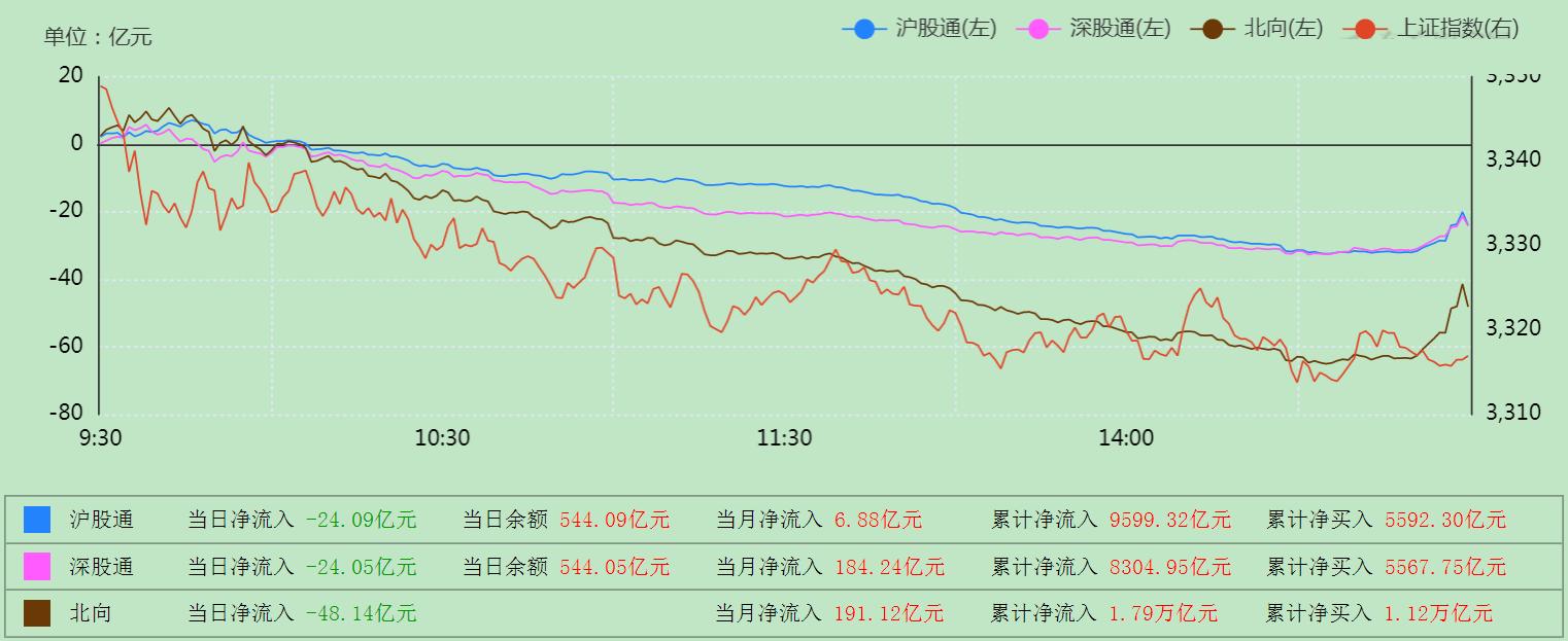 “券商合并”利好成利空，这是大跌的信号吗，A股明天怎么走？