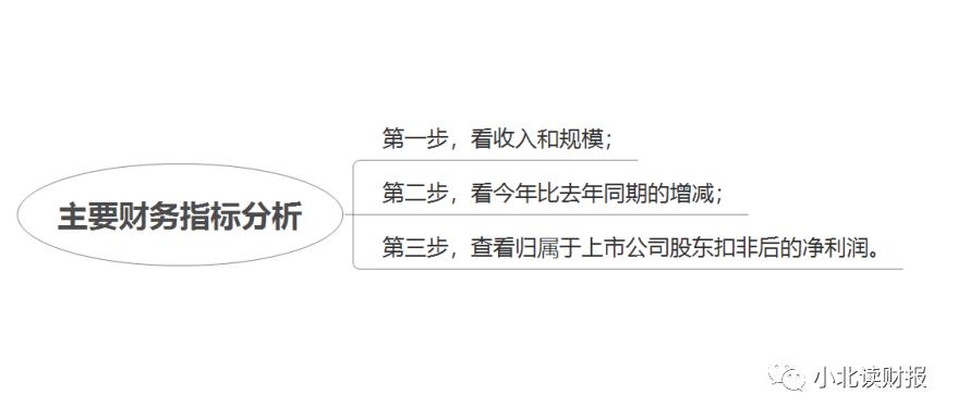 手把手教企业年报,手把手教你读季报
