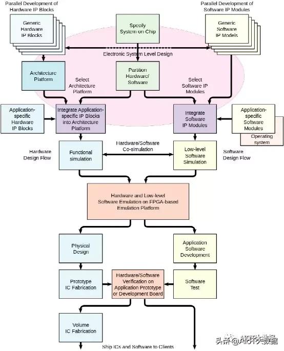 ic前沿技术,ic芯片量产工具