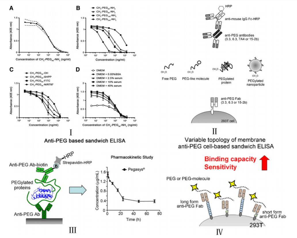 生物药物分析网课,生物药物分析和化学药物分析区别