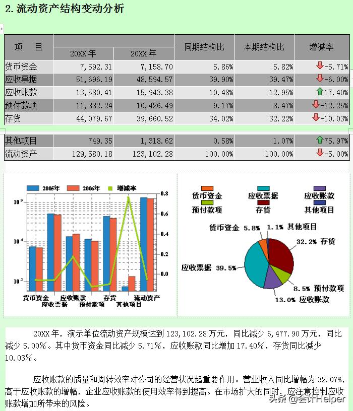 年终财务分析样本,公司财务分析报告免费下载
