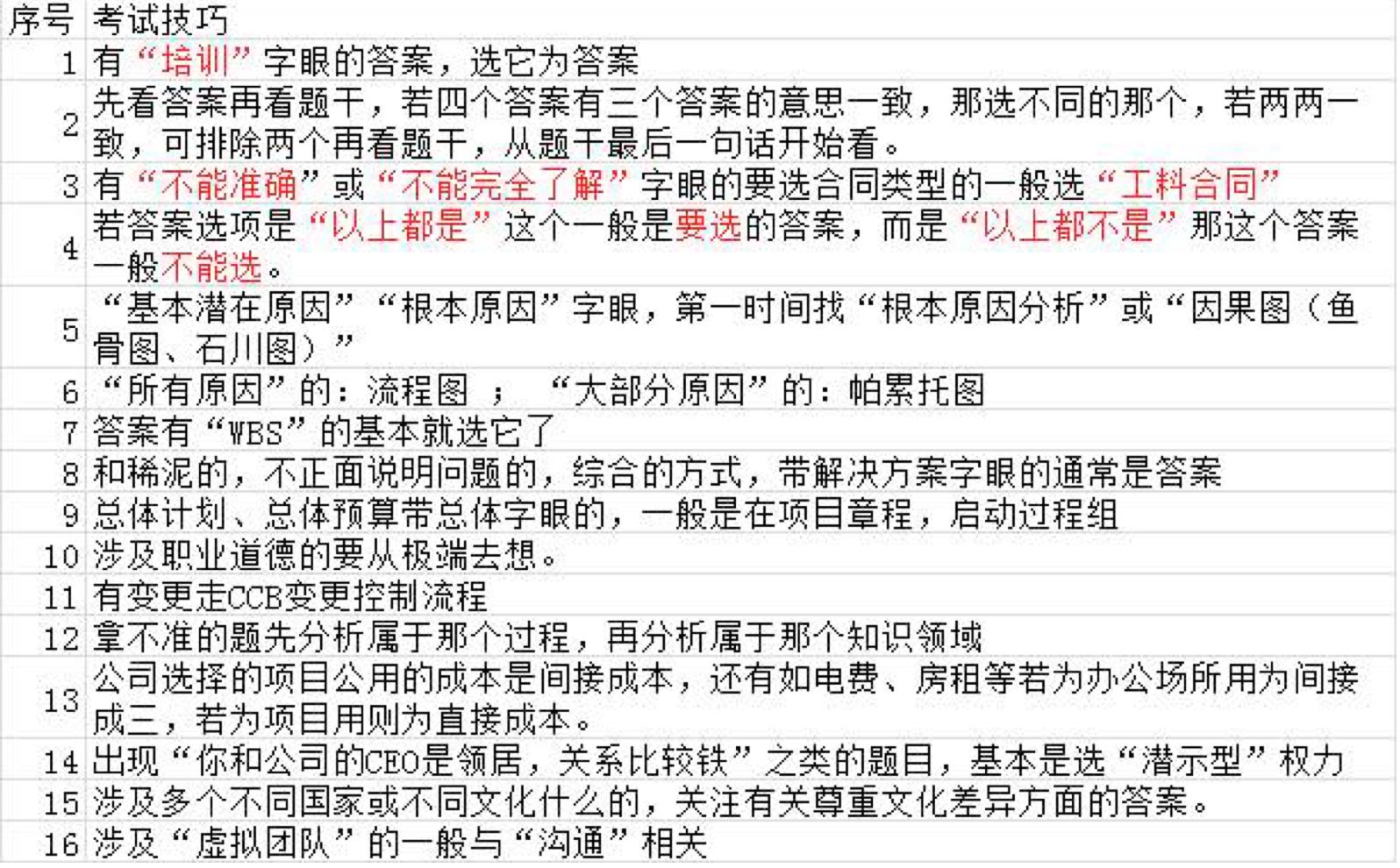 pmp在线完成续证和缴费步骤,项目管理资格认证pmp考哪些知识