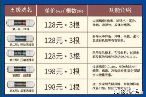 广东卫莱仕净水器免费领取,免费送1980元净水器