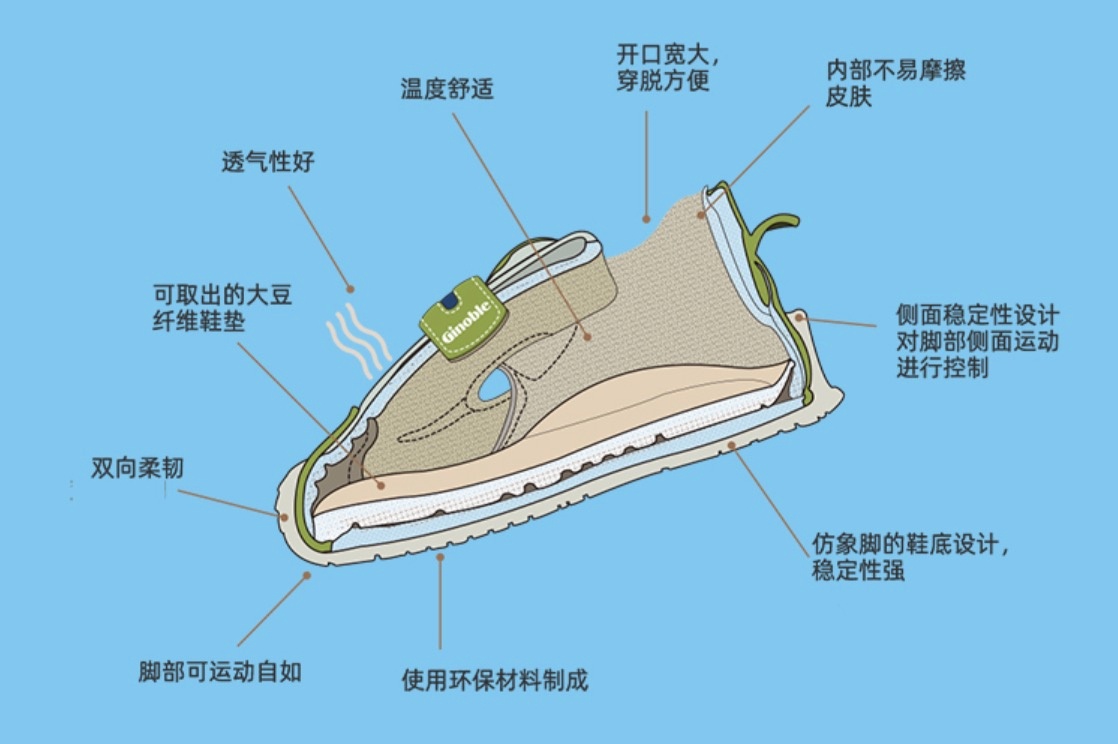 宝宝学步鞋什么牌子的对宝宝好 (婴儿学步鞋该怎么选择)