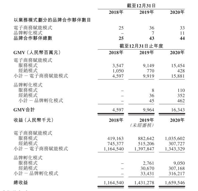 美妆代运营方案,美妆代运营板块