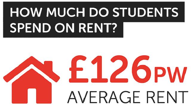 英国留学住宿有哪几种选择,英国留学住宿吃饭怎么解决