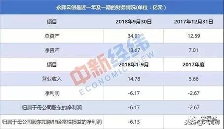 永辉超市每年的盈利情况,永辉超市为何一季度赚的多