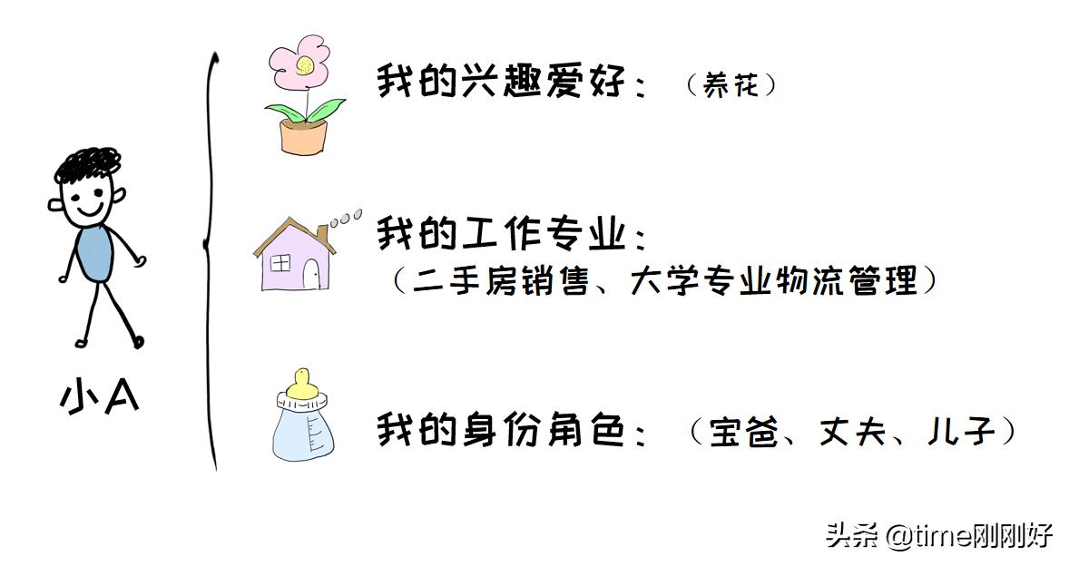 教你做副业带你挣钱,帮你规划人生教你做理财