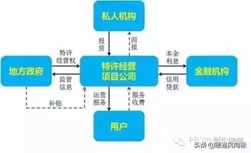 ppp鍊煎拰psc鍊肩殑姒傚康,pppd涓巄ppv鍖哄埆