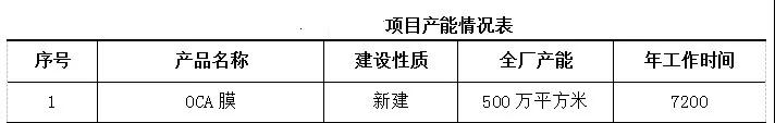 oca光学胶有哪几个,什么可以代替oca光学胶