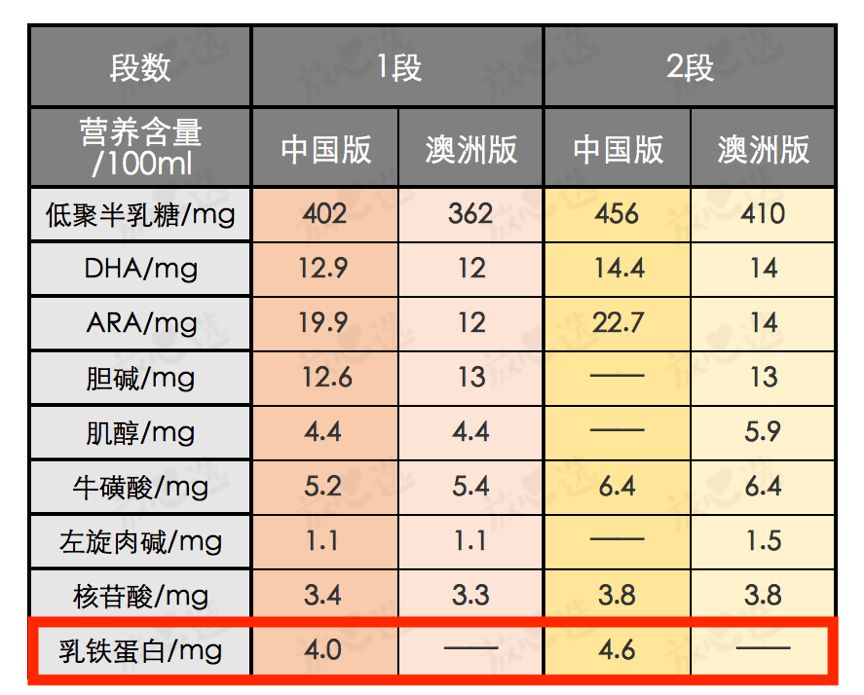 为啥你买的a*奶2**粉比别人贵200多块？代购不会说的秘密都在这了