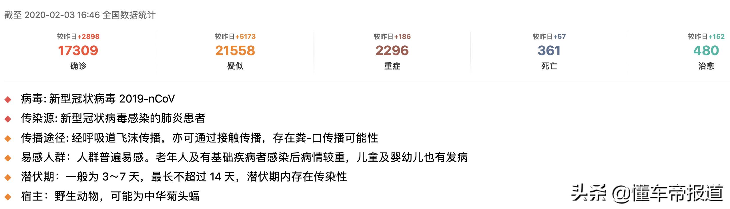 防控疫情,人宅车也宅,汽车长期停驶注意事项