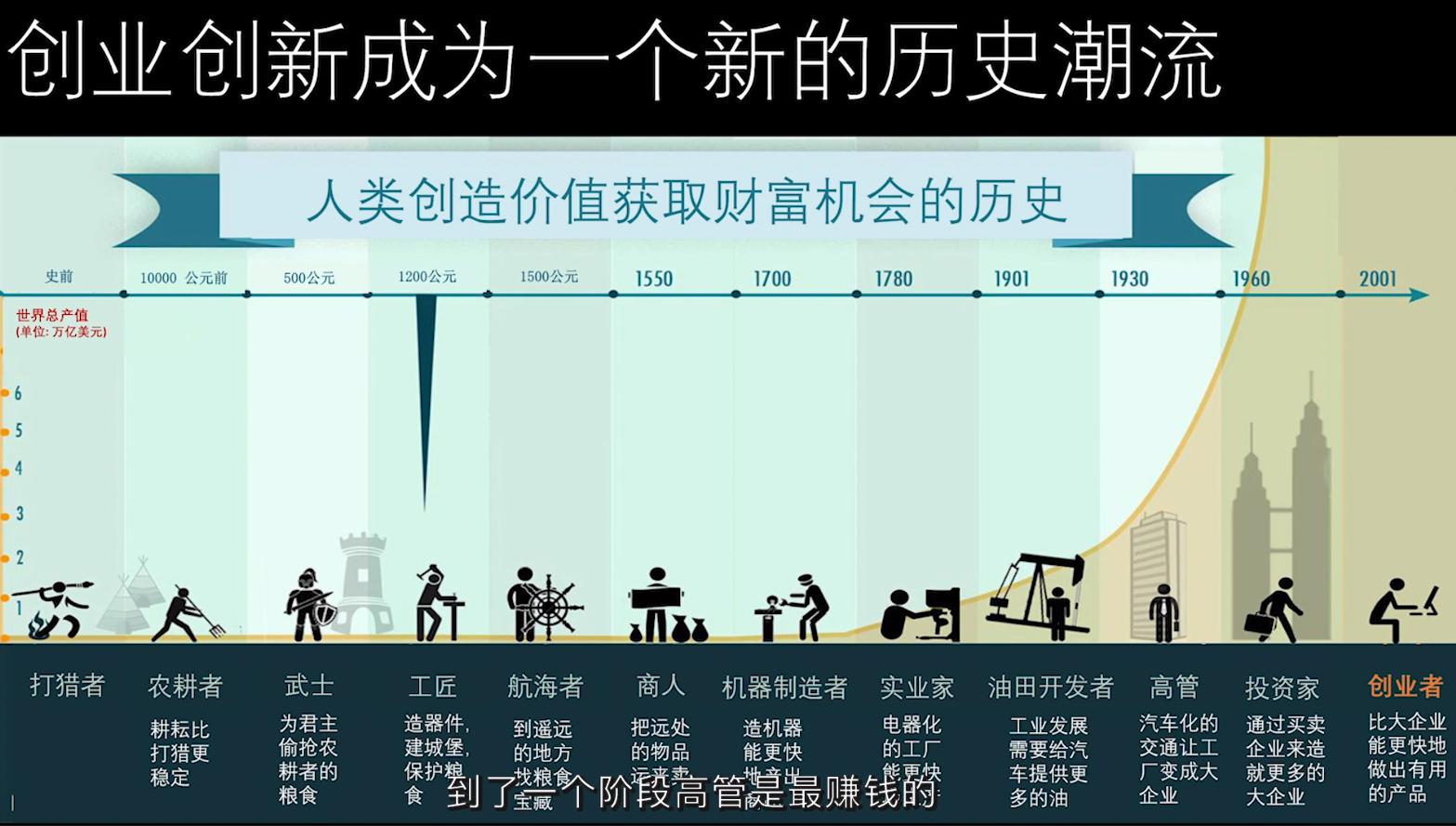 分享100个ai创业项目,人工智能ai项目创业ppt