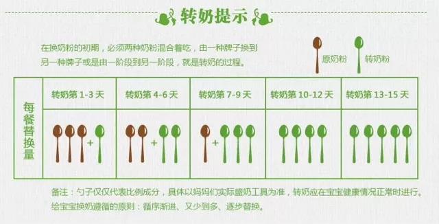 1段和2段奶粉正确转奶 (从1段过渡到二段奶粉怎么转奶)