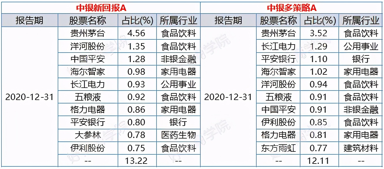 中银基金李建最新评论,中银基金经理李建简历