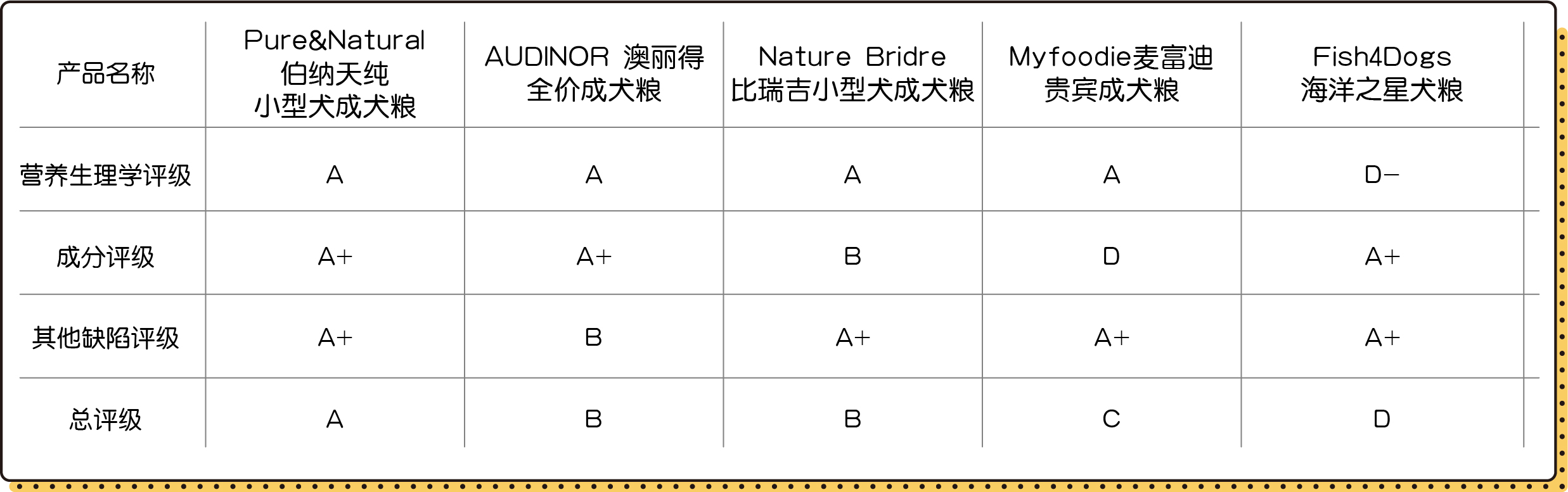 狗粮排名前十测评,十款狗粮排名