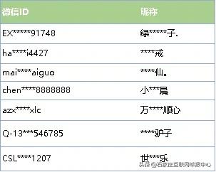 帮陌生人辅助验证了怎么办,微信被封辅助验证人有危险吗