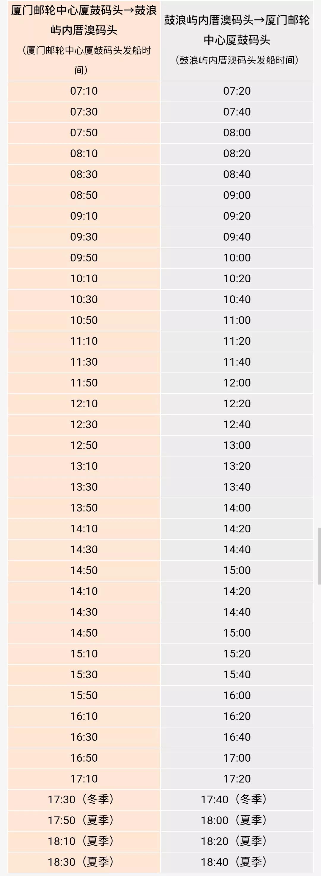 去鼓浪屿哪个码头登岛合适,厦门鼓浪屿上岛后旅游路线推荐