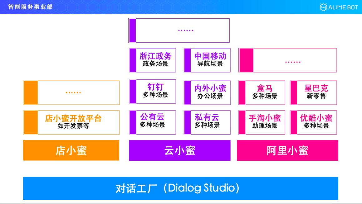 阿里巴巴人工智能平台,阿里巴巴研发人工智能方案