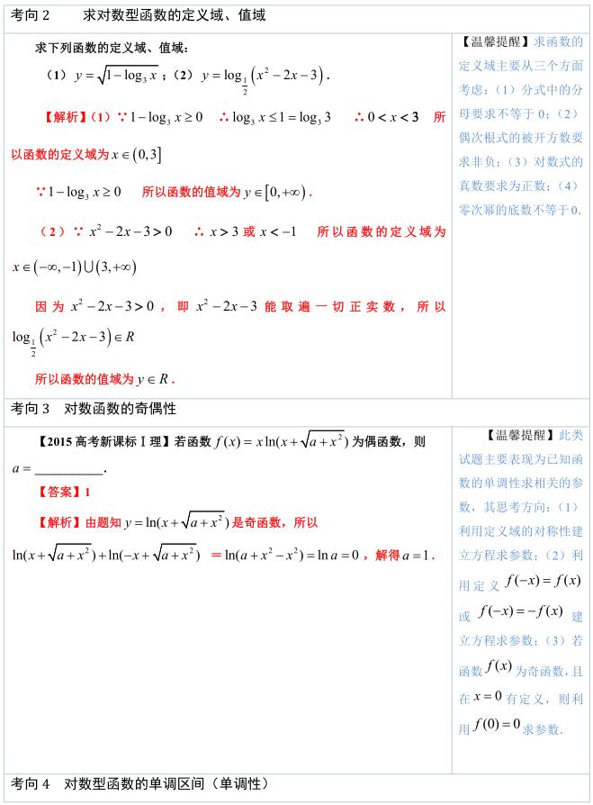 高中数学必考知识100题及答案,高中数学对数函数解题技巧