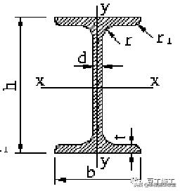 钢材基础知识全集,钢材冶金学基础知识2