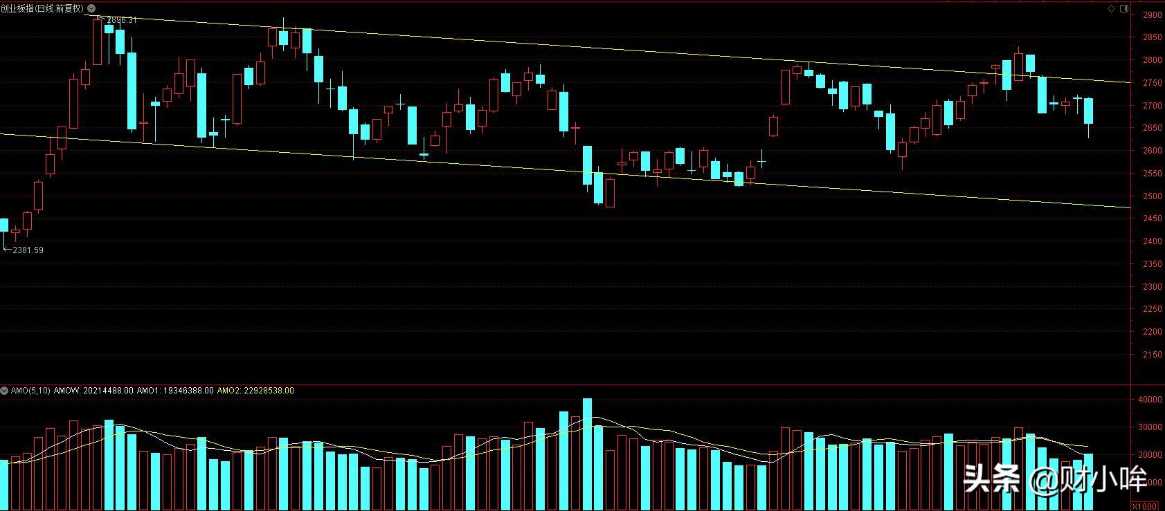 三种股票可以免套牢,三种你可以购买的股票