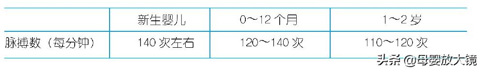 新生宝宝的一些正常现象,天使宝宝的症状有哪些