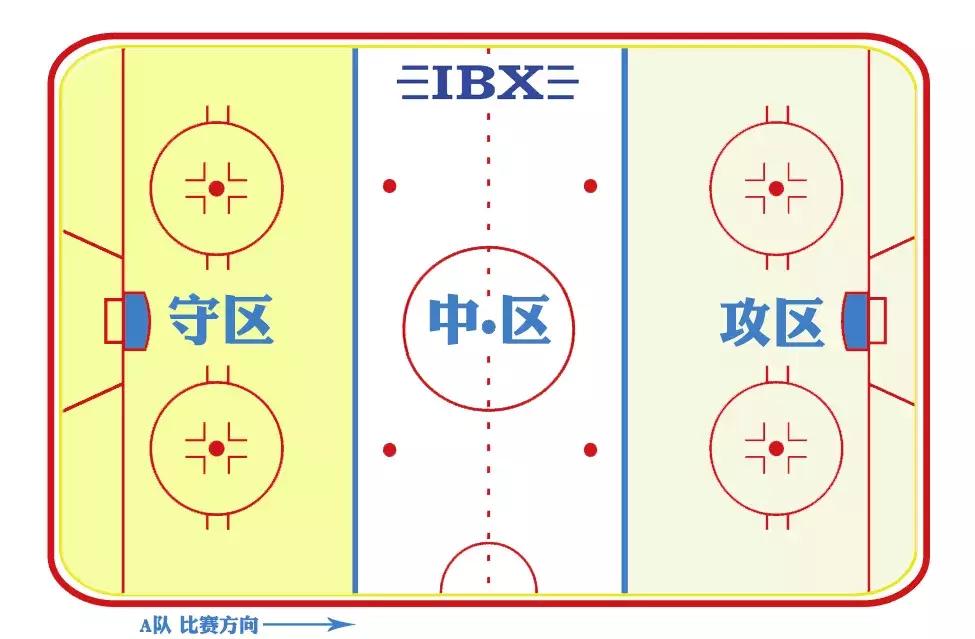 2022冬奥会男子冰球出线规则,冬奥会女子冰球比赛规则